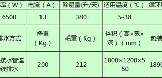 工业防爆除湿机BCF-7380C图片1