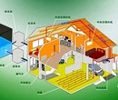 地源熱泵空調系統公司_瑞和生態空調圖片