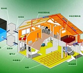 地源热泵空调系统公司_瑞和生态空调