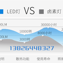 汽車LED燈，LED燈光會散嗎？圖片