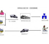 第二十章烟草及烟草制品的分拆分拣