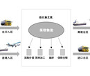 出口加工区一日游转厂贸易国内转厂图片