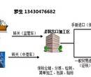 保税区进口代理保税区报关买单出口图片