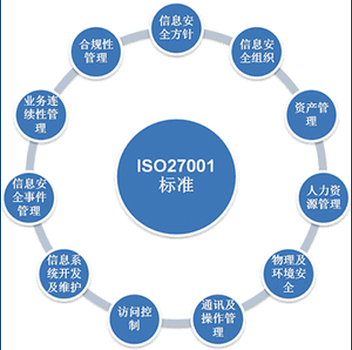 ISO27001认证,ISO27001信息安全管理体系认证机构