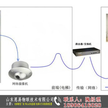 电梯数字楼显价格-山东恩易物联