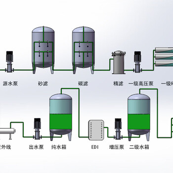 河南亮晶晶厂家2T/H双级反渗透设备高纯水设备不锈钢原箱全国联保品质
