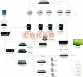 昌平政府强烈推荐勤嘉利无纸化系统信息交流强制同屏会议通知会议批注新电子桌牌