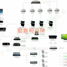 启东超高清QJL–BSM156X10MSC十指触摸显示屏超薄液晶升降终端无纸化会议系统集成图片