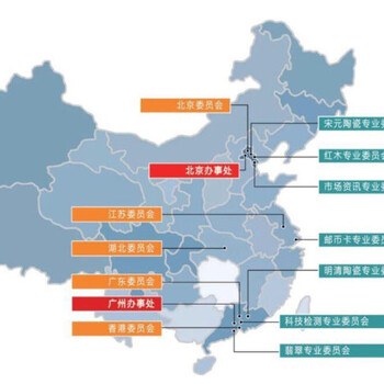 古董艺术品流通的正确渠道