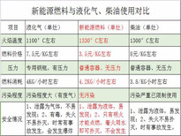 空白市场！新能源项目三年内不干必后悔图片3