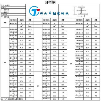 佛山干挂石材槽钢型号厂家销售