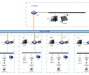 电梯专用IP呼叫系统，有监控免布线的电梯求助对讲系统