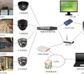 天通苑安装监控、维修监控-高清摄像头安装电话