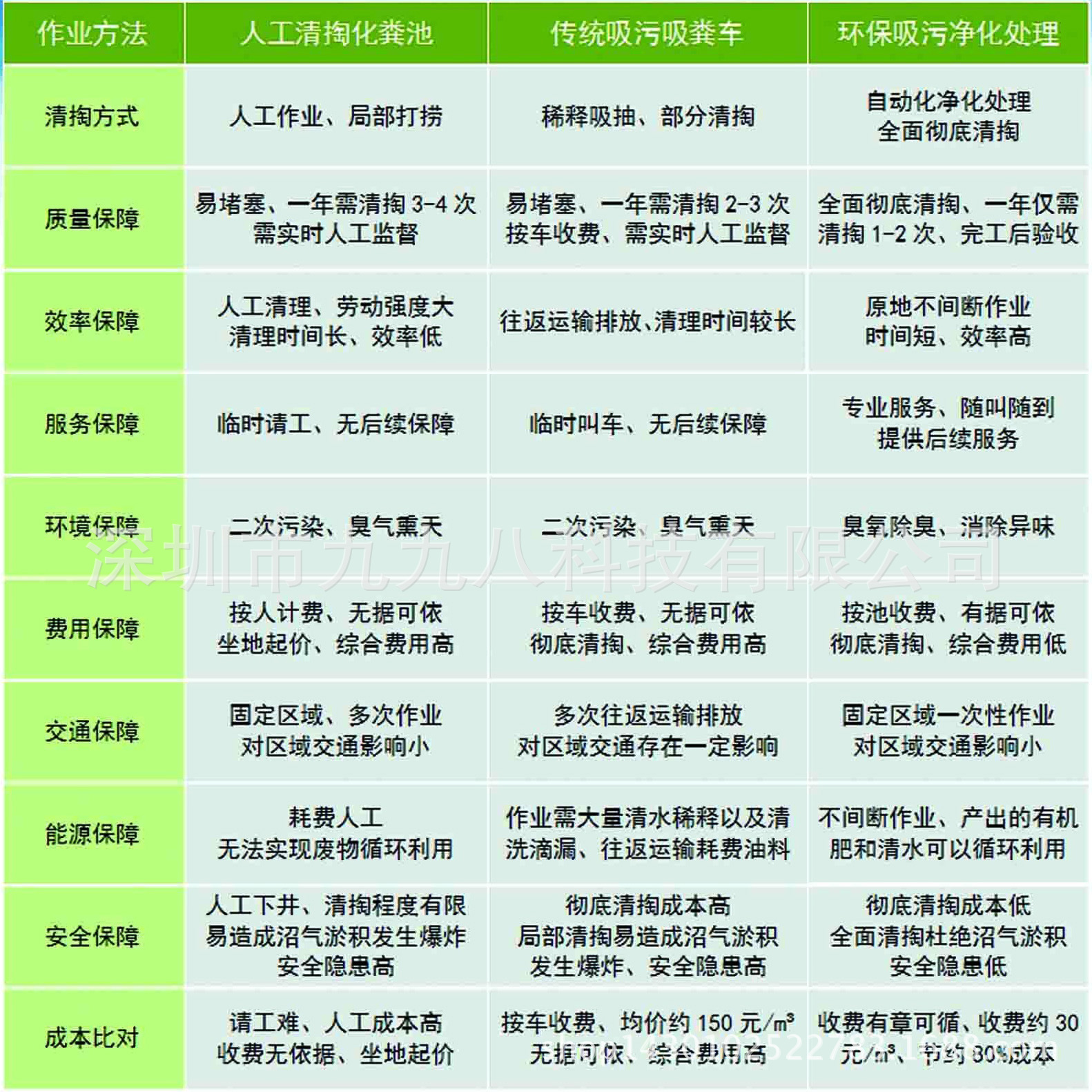 通化福建新型吸污净化车农村粪便处理器