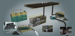 多功能环保作业车河道清淤车多功能环保作业车图片0