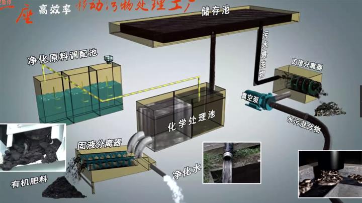 油田环保作业车江淮吸污净化车油田环保作业车