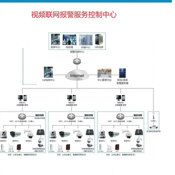 成都视频监控安装，视频联网报警服务