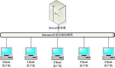 池州培训机构哪家好