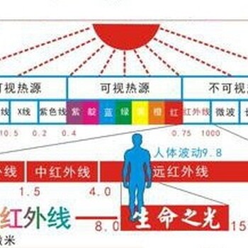 远红外线检测/负离子检测