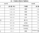 日本丁苯胶乳进口报关图片