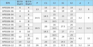 快插式气动管接头管接头特点HPEGT形联管异形三通管接头图片2