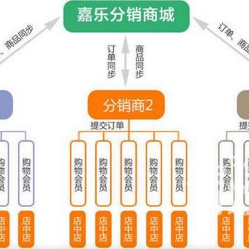 微商城制作结算系统开发定制App开发企业官网制作