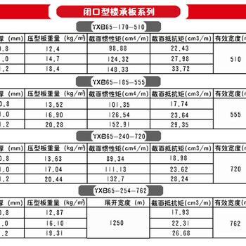 多功能型楼承板彩钢板