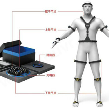 FOHEARTC1惯性动作捕捉系统