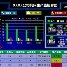 低成本运营-机床数据采集_数字化管理图片