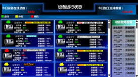 上海有续机床物联网助力数控机床企业_迈向工业4.0.图片2