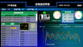 上海有续机床物联网助力数控机床企业_迈向工业4.0.图片3