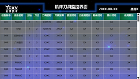 上海有续技术提供机床联网_解决方案图片4