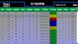 上海有续技术提供机床联网_解决方案图片5