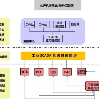 杭州匠兴科技SCADA系统软件