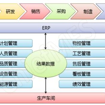 生产企业MES系统软件