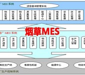 烟草工业企业MES系统软件