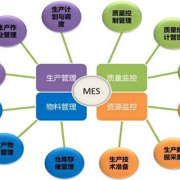 智能制造工业下MES系统软件