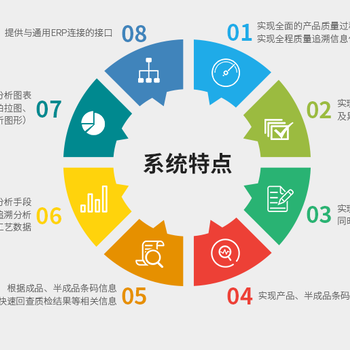 MES系统软件基本功能、特点及目标