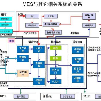 MES系统信息编码