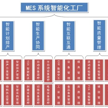 流程和离散制造行业MES系统应用差异