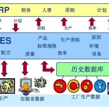 MES系统生产计划管理四种数据