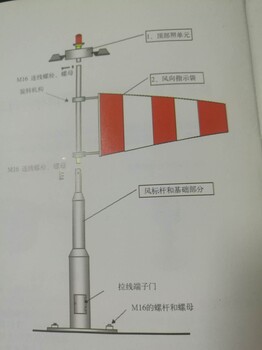 鄭州棕輝沖量停機(jī)坪燈
