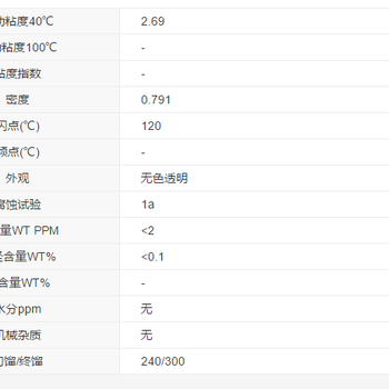 山东清源D120溶剂油