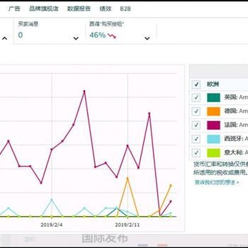 亚马逊无货源培训亚马逊erp开发定制亚马逊无货源erp开发