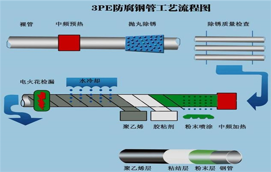 乌鲁木齐钢套钢保温钢管厂家-新闻推荐