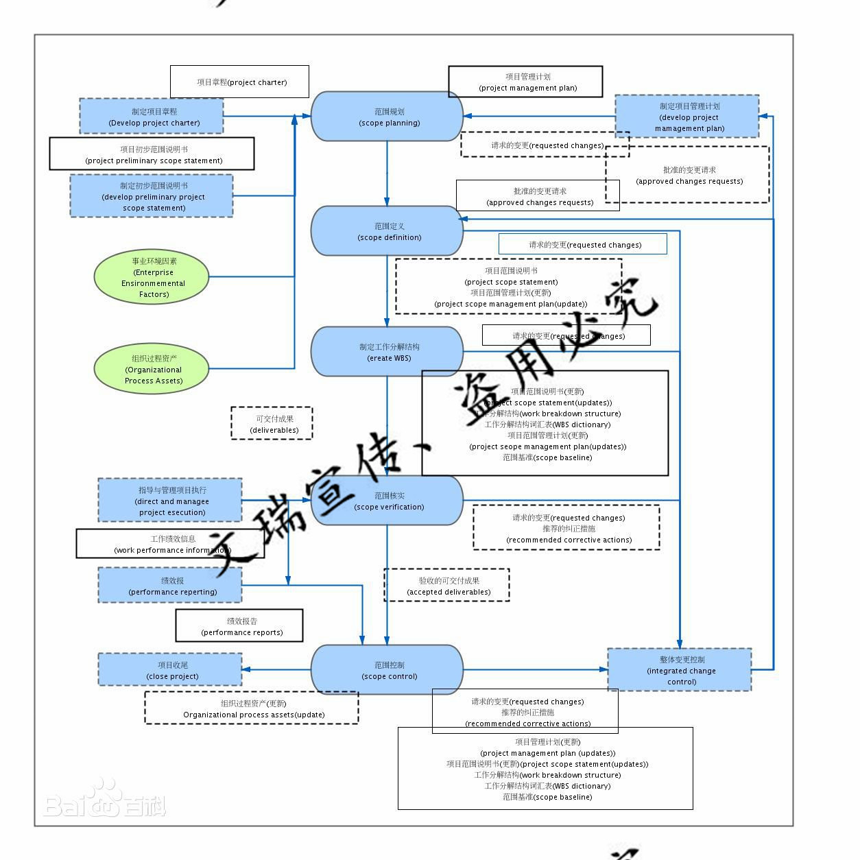 清远市清城会做可行性报告网络 教育科技项目申请公司