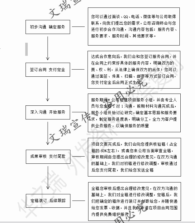 云浮市郁南县写互联网 农业扶贫可研报告可行项目公司