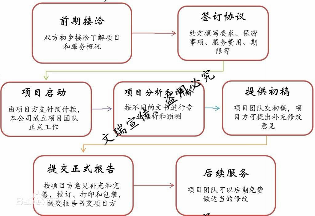 滁州市天长市可以做5G 智慧城市可行性分析报告试点项目