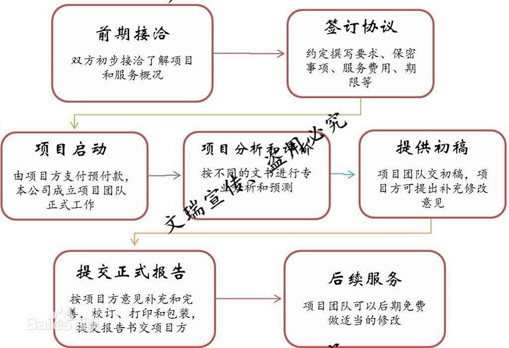 怒江贡山做可行性研究报告可信公司√要写可研报告可行