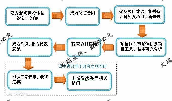 玉林市兴业县项目申请报告-可行研究报告玉林市兴业县